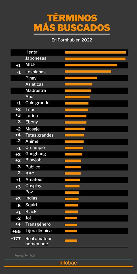 potnohub|Categorias Pornhub: Encontre Seus Vídeos Pornô Explícitos ...